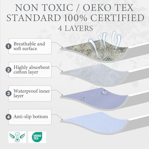 Homimp Washable Pee Pads for Dogs, 4 Pack Reusable Puppy Pads Waterproof,Absorbent and Leakproof Dog Pee Pads,Non Slip Puppy Training Pads, Pet Mat for Floor, Crate, Couch, Whelping, Grey 18"x24"
