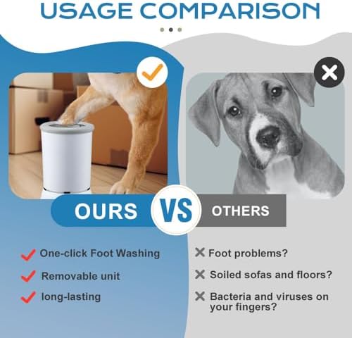 Automatic Dog Paw Cleaner 2025 New Dog Paw Cleaner Cup, Dog Paw Cleaner with USB Rechargeable, Paw Cleaner for Small Medium Large Breed Dogs Cats/Dogs (Two Stalls-Blue A)