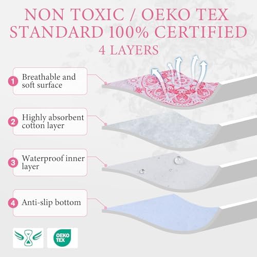 Homimp Washable Pee Pads for Dogs, 2 Pack Reusable Puppy Pads Waterproof, Absorbent and Leakproof Dog Pee Pads, Non Slip Puppy Training Pads, Pet Mat for Floor,Crate,Couch,Whelping,Pink, 36"x41"