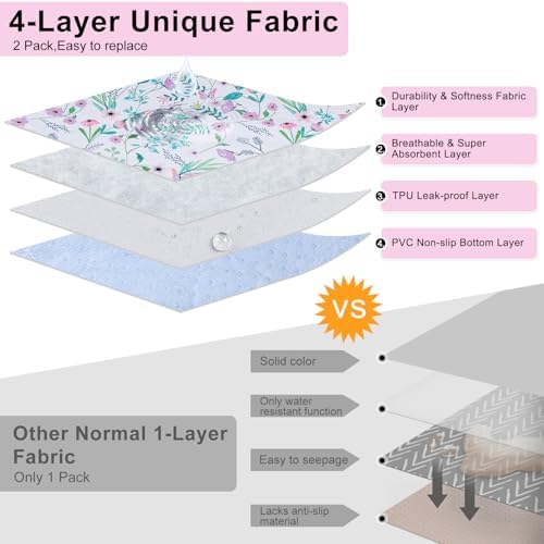 BEAUTYZOO 2 Pack Washable Pee Pads for Dogs,Reusable Puppy Pad 24x36 Floral