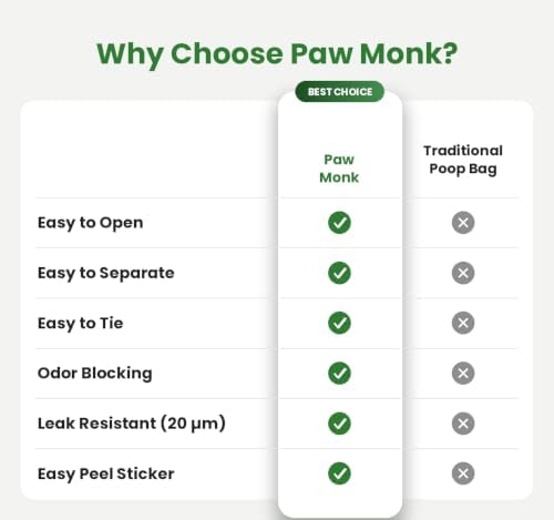 Paw Monk Leak Resistant Dog Poop Bags Rolls -120 Bags, Heavy Duty 20 Micron, Easy-Tear perforations, Easy-Open & Easy-Tie doggy poop bags Unscented