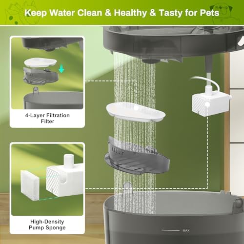 6 Pack Filters and Pump Sponges for 7L/1.8Gal Dog Water Bowl Dispenser(FN-W05), ZEKIRY Cat Water Fountain Filter, 4-Layer Filtration Pet Fountain Filters Replacement