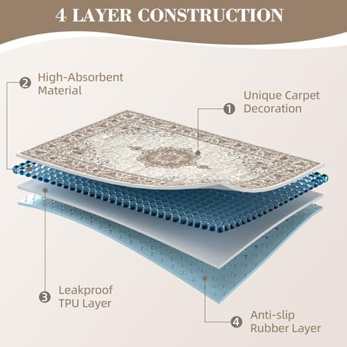 Thicken Washable Pee Pads for Dogs, 54"x72" Waterproof Reusable Dog Pads.
