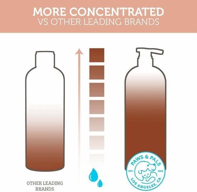 Natural Oatmeal Dog-Shampoo and Conditioner - 20oz Medicated Clinical Vet Formula Wash for All Pets Puppy & Cats - Made with Aloe Vera for Relieving Dry Itchy Skin Packaging may Vary