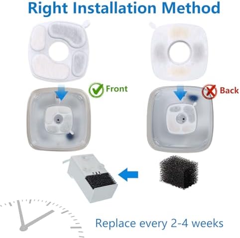8 Pack Filters+8 Pack Pre-Filter Sponges Replacement compatible with Veken 95oz/2.8L Cat Water Fountain Dog Pet Water Dispenser NeucomBBT