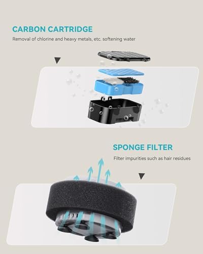 Cat Water Fountain Filters Replacement: 6 Carbon Filters + 6 Sponge Filters - Pet fountain with filter for keeping water fresh and clean, for 2L Cat Fountain H3 GOOSTOO