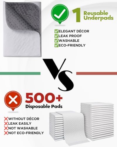Washable Pee Pads for Dogs 36" x 36" - 2 Pack, White, Stylish Reusable Puppy Training Pads - 100% Waterproof & Leak-Proof & Non-Slip, Potty Pads for Whelping, Crate, Floor