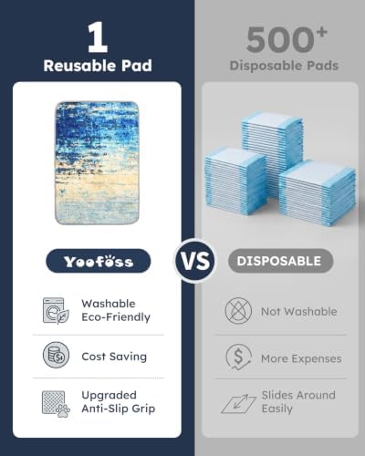 Yoofoss Washable Pee Pads for Dogs and Cats, Super Absorbent Reusable Dog Training Pads with Waterproof, Non-Slip Backing, Abstract Blue Yellow, 24x36 Inch,2 Pack