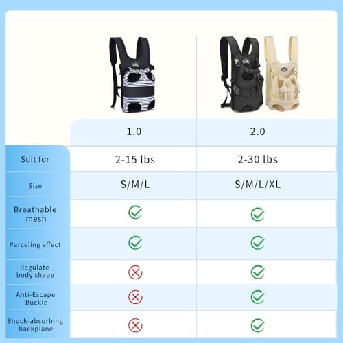 Wakytu Dog Front Carrier Backpacks for Small Dogs, Legs Out Pet Carrier Sling Backpack with Adjustable Padded Ventilated Shoulder Straps, Easy-Fit for Traveling Hiking Camping
