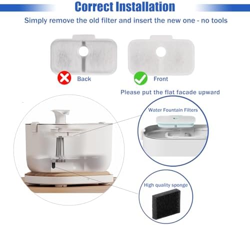 Cat Water Fountain Filter,pet libro filter replacement fit Fountain PLWF005