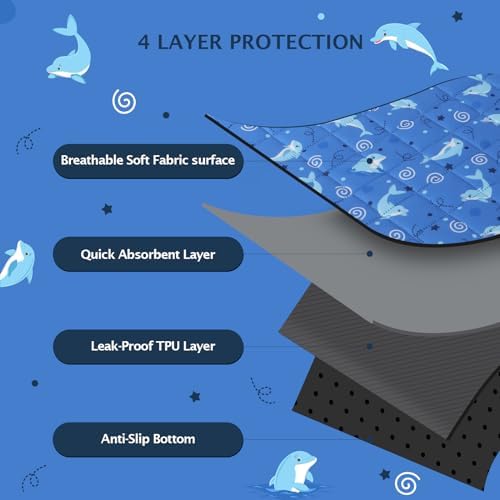 IEUUMLER Washable Pee Pads for Dogs, 2 Pack Non-Slip & Waterproof Pack Whelping Pad, Reusable Washable Puppy Potty Training Pad with Fast Absorbent for Playpen EU007 (Dolphin, 36"X24"-2pcs)