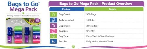 Dog Poop Bags 900 Count Leak Proof Thick Waste Dispenser Refill Rolls