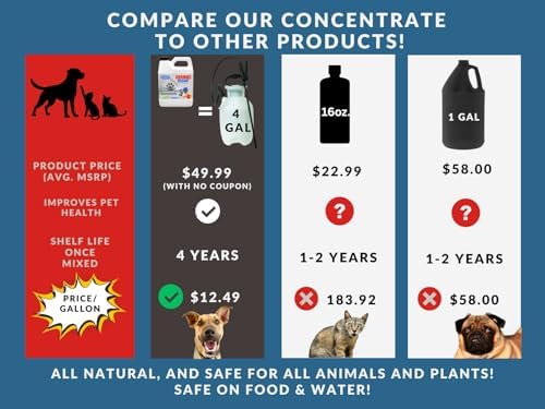 Kennel Klean - Dog Kennel Cleaner I 4 Gallon Mix I Natural Refresher for Dogs & Cats l Strong concentrate! All Natural. (16 oz)