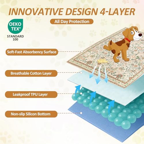 Washable Pee Pads for Dogs, 2 Pack Reusable Puppy Pads, 24"x36"