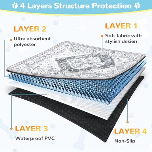 Lahome Reusable Washable Puppy Pads - 2 Pack Super Absorbent & Waterproof Dog Training Mats for Potty, Crate and Floor - Leakproof Pee Pads with Non-Slip Backing (Gray, 36"x48")
