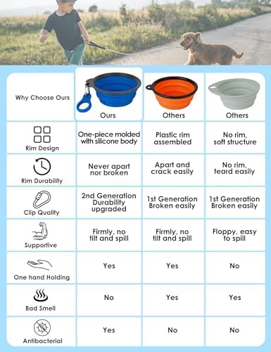 Aonkey 2 Pack 15oz/1.8 Cup Collapsible Dog Bowls with Bottle Carrier(Small)