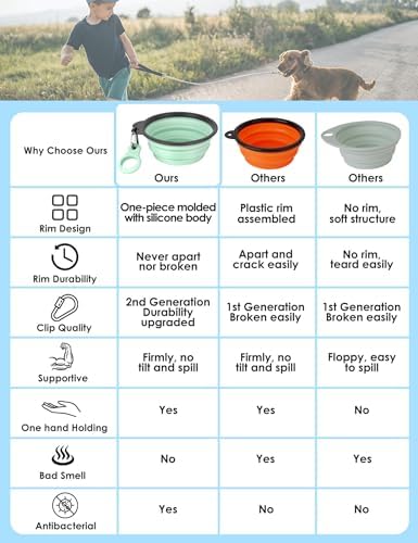 Aonkey 2 Pack 37oz/4.6 Cup Collapsible Dog Bowls with Bottle Carrier