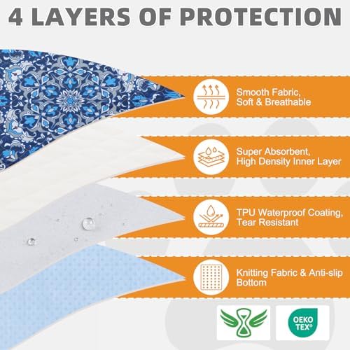KOOLTAIL Washable Pee Pads for Dogs, 2 Pack Super Absorbent Reusable Puppy Training Pads Waterproof, Nonslip and Leak-Proof Dog Pee Pads, Large Pet Mats Whelping Pads for Floor, Crate, Blue 24"x36"