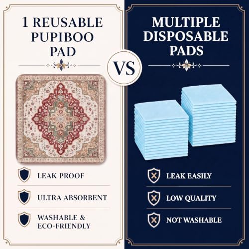 Washable Pee Pads for Dogs,Super Absorbent Reusable Puppy Potty Training Pads,Waterproof,Leak-Proof & Non-Slip Potty Pads for Floor,Whelping,Crates,Bed(Burgundy, 36"x72")