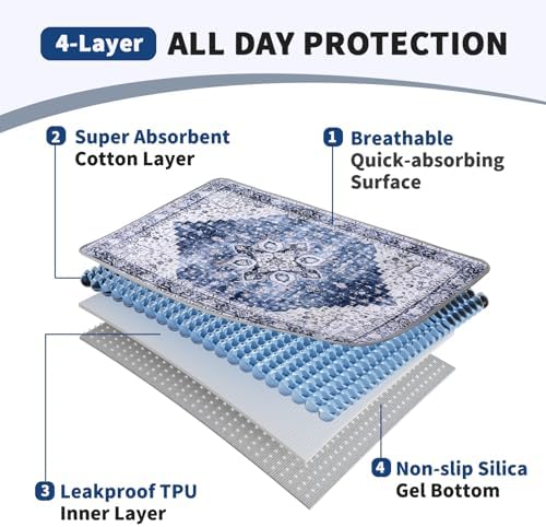 Washable Pee Pads for Dogs and Cats 2 Pack Reusable Puppy Training Pads 24"x18" Super Absorbent Waterproof Dog Training Pads, Non-Slip and Leak-Proof Whelping Pads for Pet Housebreaking Deep Blue