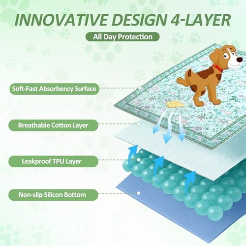 Washable Pee Pads for Dogs, 2 Pack Reusable Puppy Pads, 24"x36"