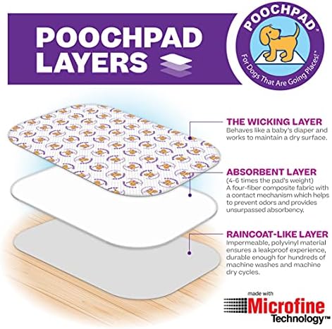 PoochPad Original Washable, Reusable Dog Potty Pad, X-Large