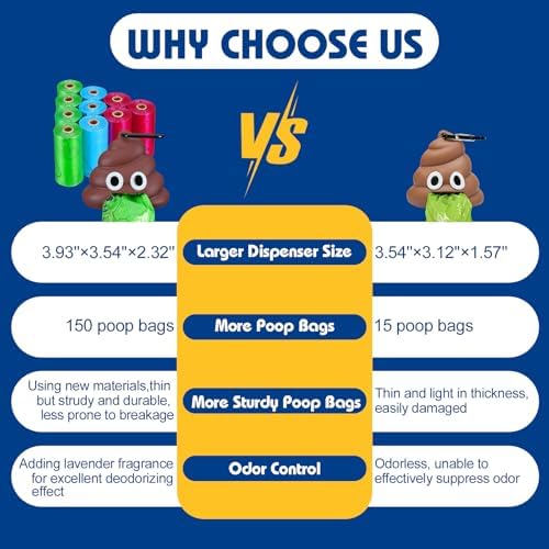 Letalong Dog Poop Bag With Holder, 150 Counts Scented Doggie Waste Bags With 1 Dispenser, Pet Poop Bags Rolls For Doggy