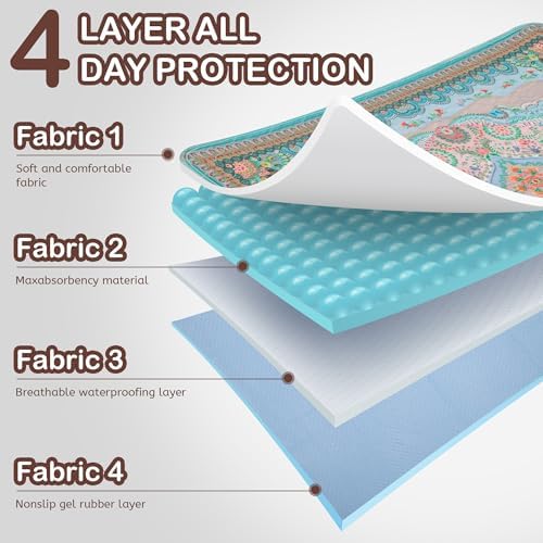 Aitmexcn Washable Pee Pads for Dogs, 2 Extra Large Puppy Pads, 54'' x 54''