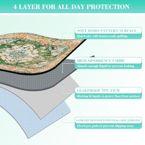Thicken Washable Pee Pads for Dogs, 2 Pack Super Absorbent Dog Mats,36"x48"