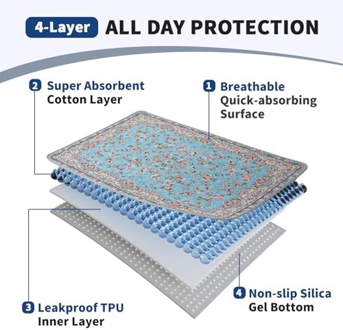 Washable Pee Pads for Dogs and Cats 2 Pack Reusable Puppy Training Pads 41"x36" Super Absorbent Waterproof Dog Training Pads, Non-Slip and Leak-Proof Whelping Pads for Pet Housebreaking Blue