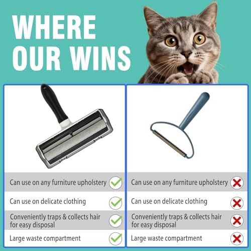 Pet Hair Remover, Roller, Remove Dog Hair and Cat Hair Easily (Black)