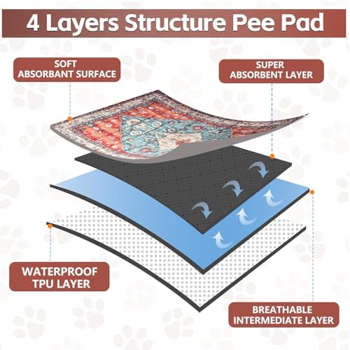 Washable Thickened Pee Pads for Dogs, 4 Pack (18"x24") Upgrade Reusable Puppy Pads with Non-Slip Rug, Super Absorbent Leakproof Puppy Training & Whelping Pads for Dogs, Doggie