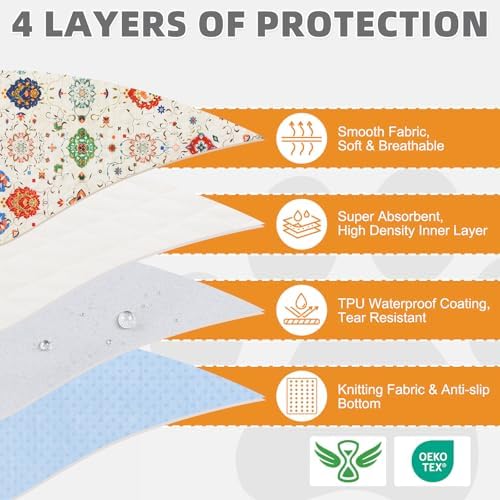 KOOLTAIL Washable Pee Pads for Dogs,2 Pack Super Absorbent Reusable Puppy Training Pads Waterproof, Nonslip and Leak-Proof Dog Pee Pads, Large Pet Mats Whelping Pads for Floor, Crate, Couch 36 * 41"