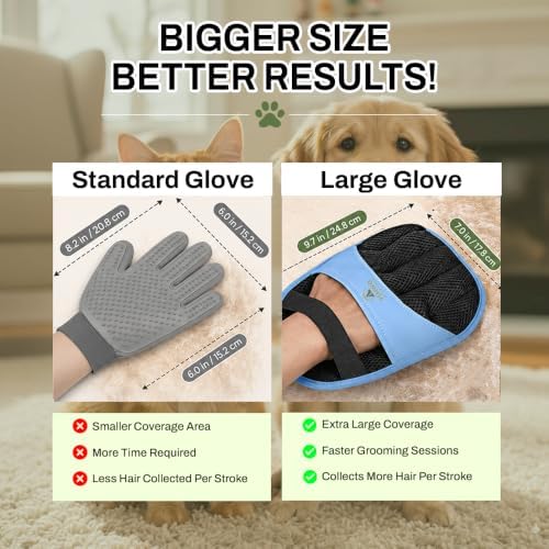 Pet Hair Remover Glove for Dogs & Cats – Reusable Electrostatic Pet Fur Removal Mitt for Couch, Carpet, Clothing & Furniture | Elastic Strap & Hanging Loop (1 Pack) Blue