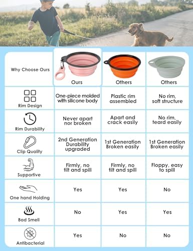 Aonkey 2 Pack 37oz/4.6 Cup Collapsible Dog Bowls with Bottle Carrier