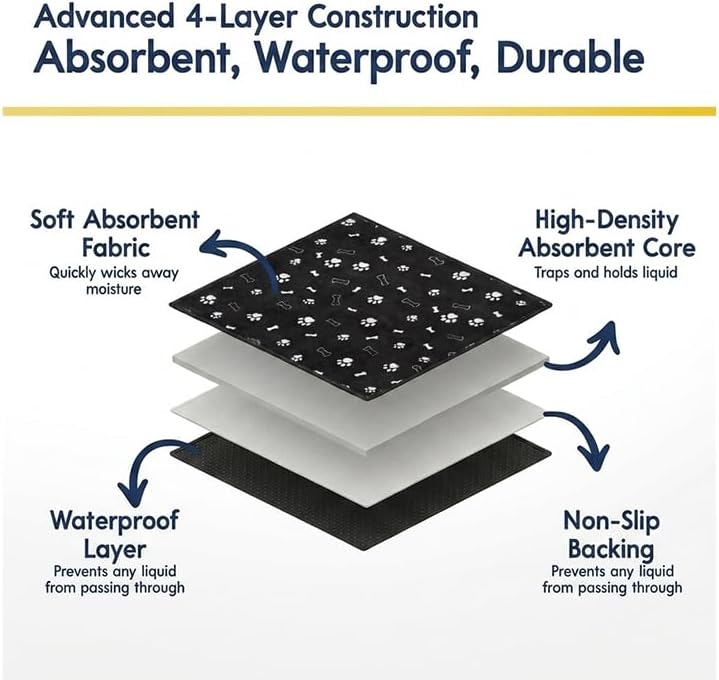 Muddy Mat® Washable Pee Pads for Dogs, Super Absorbent Reusable Puppy Pads–100% Waterproof Pee & Potty Training Pads for Pets, Non-Slip Dog Pads for Crates, Playpens and Floors - 2 Pack, Black 36"x36"