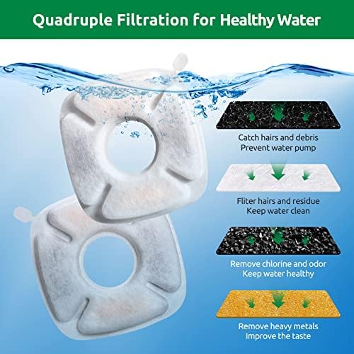 4 Pack Replacement Filters for 135oz/4L Dog Water Bowl Dispenser, BFLICROY Dog Water Filter Pet Water Fountain Replacement Filters, Cat Fountain Filter and 2Pack Pre-Filter Sponges