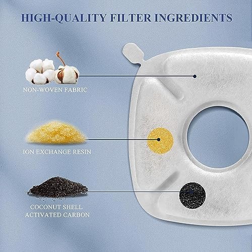 16 Pcs Cat Fountain Replacement Filters：8 Pack Cat Water Fountain Replacement Filters & 8 Pack Pre-Filter Sponges, Pet Fountain Filter Fit for 95oz/2.8L Automatic Pet Fountain Cat Water Fountain