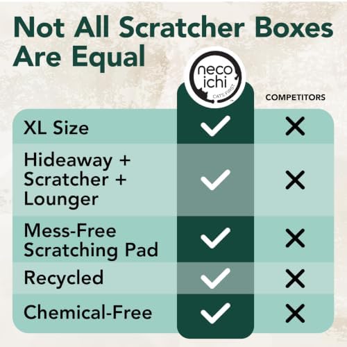 Necoichi Hideaway Cat Scratcher Box — Extra Large | Horizontal Scratch Pad + Lounger + Hideaway for Indoor Cats | 100% Recycled Cardboard, Chemical-Free