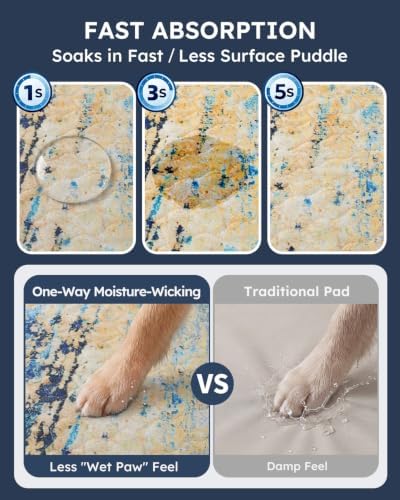 Yoofoss Washable Pee Pads for Dogs and Cats, Super Absorbent Reusable Dog Training Pads with Waterproof, Non-Slip Backing, Abstract Blue Yellow, 36x36 Inch,2 Pack