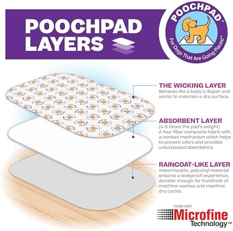 PoochPad Original Washable, Reusable Dog Potty Pad, Small, 1 Pack