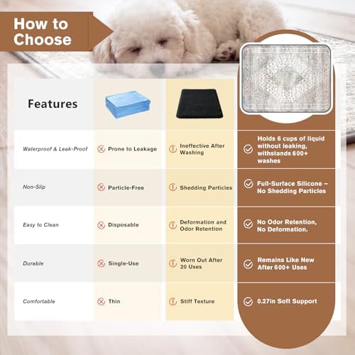 Washable Reusable Dog Pee Pads for Cats 2 Pack Waterproof Non-Slip