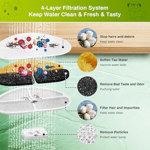 12 Pack Filters and Pump Sponges for 7L/1.8Gal Dog Water Bowl Dispenser(FN-W05), ZEKIRY Cat Water Fountain Filter, 4-Layer Filtration Pet Fountain Filters Replacement