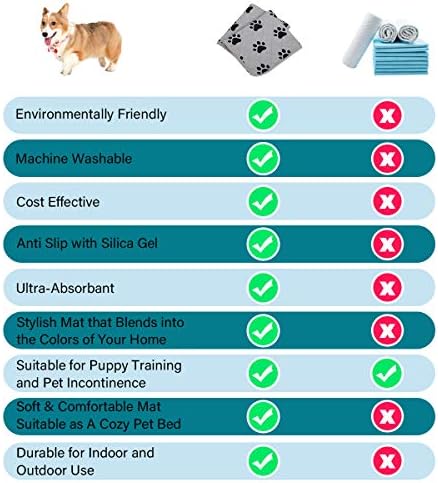 SPXTEX Dog Crate Pads, Washable Non-Slip Puppy Pee Rugs, Waterproof Pet Training Pads for Small Dogs, 2 Pieces, 18"x24"