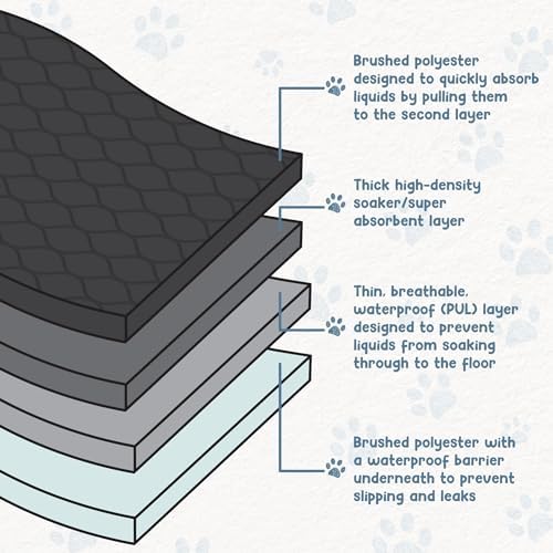 EZwhelp Reusable Dog Pee Pads, Washable Slip-Resistant Mat 24x48 in, 2 Pk