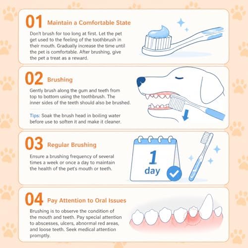 Dog Toothbrush Kit of 4,Pet Supplies with Beef-Flavored Pet Toothpaste,Facilitating Teeth Cleaning and Oral Care, Dual Head/Finger Toothbrush for Small to Large Cats,Dogs and Most Pets