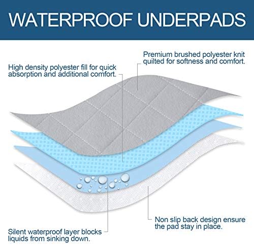 Washable Reusable Pee Pads for Dogs, Waterproof Round 48" Dog Whelping Pads