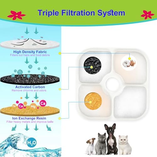 Cat Water Fountain Filter Replacement for PIXI Pet Water Fountain