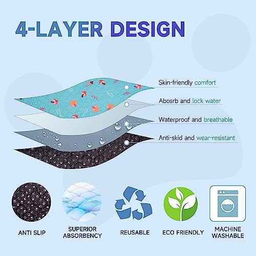 Sunheir Washable Pee Pads for Dogs, 2-Pack Reusable Puppy Pads, Waterproof Non-Slip Wee Wee Pad, Absorbent and Leakproof Training Mats for Potty, Crate, Playpen, Bed, Sofa, 24"x 36"