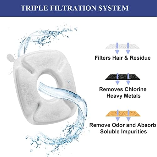 32 Pcs Cat Water Fountain Replacement Filters- 16 Pack Cat Fountain Filters with 16 Pack Pre-Filter Sponges, Pet Fountain Filter Fit for 95oz/2.8L Automatic Pet Fountain Cat Water Fountain